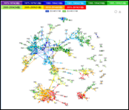 superlattice关系图