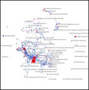 graphene superconductivity学科交叉图